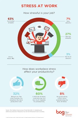 Stress infographic